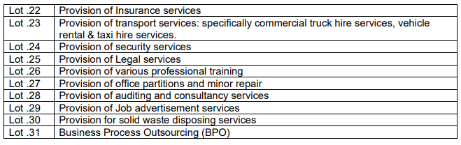 PROVISIONOF GOODS AND SERVICES FOR THE YEAR 2024/2025 - Tenders Portal ...